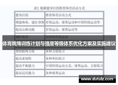 体育跳绳训练计划与强度等级体系优化方案及实施建议