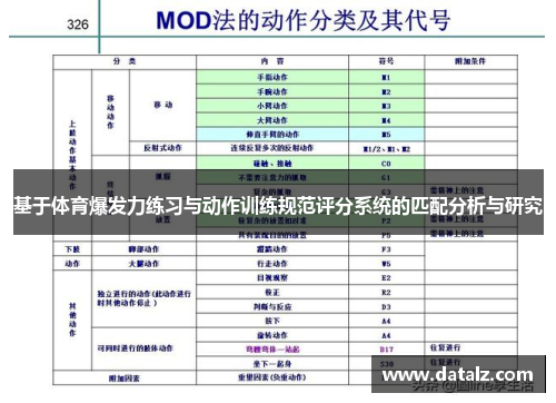 基于体育爆发力练习与动作训练规范评分系统的匹配分析与研究