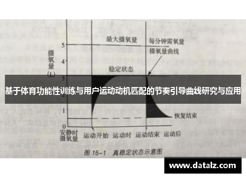 基于体育功能性训练与用户运动动机匹配的节奏引导曲线研究与应用