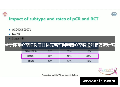 基于体育心率控制与目标完成率图谱的心率辅助评估方法研究