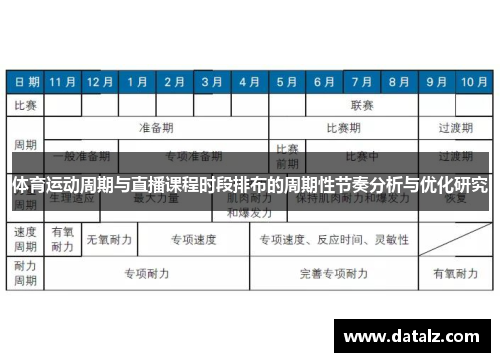 体育运动周期与直播课程时段排布的周期性节奏分析与优化研究