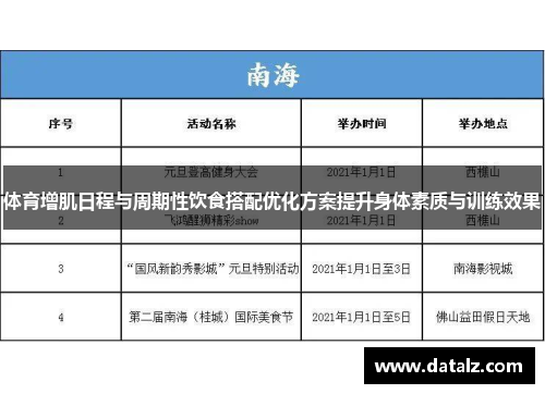 体育增肌日程与周期性饮食搭配优化方案提升身体素质与训练效果