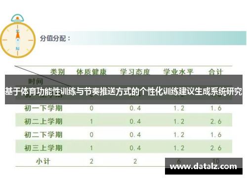 基于体育功能性训练与节奏推送方式的个性化训练建议生成系统研究