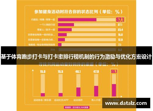 基于体育跑步打卡与打卡率排行榜机制的行为激励与优化方案设计