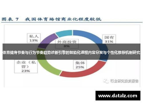 体育健身节奏与行为节奏趋势诊断引擎的智能化课程内容分发与个性化推荐机制研究