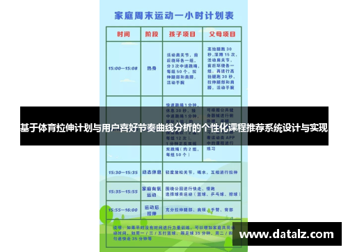 基于体育拉伸计划与用户喜好节奏曲线分析的个性化课程推荐系统设计与实现