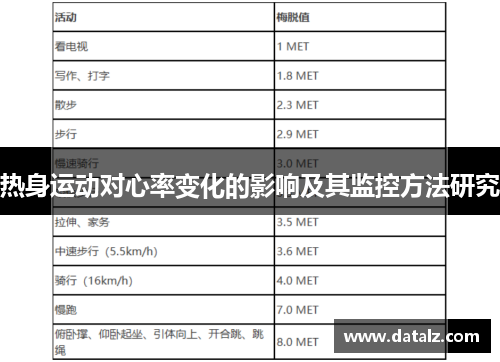 热身运动对心率变化的影响及其监控方法研究
